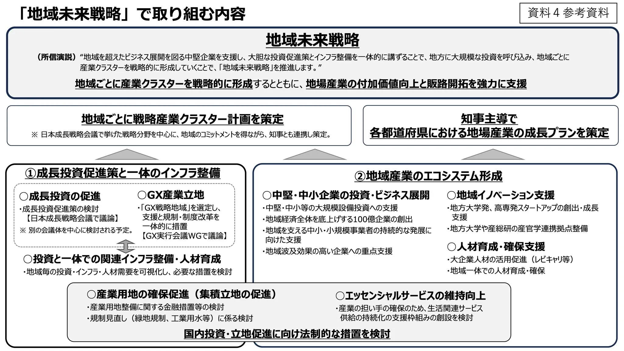 日本「地域未來戰略本部」啟動：從稼げる到共好，台日地方創生政策異同